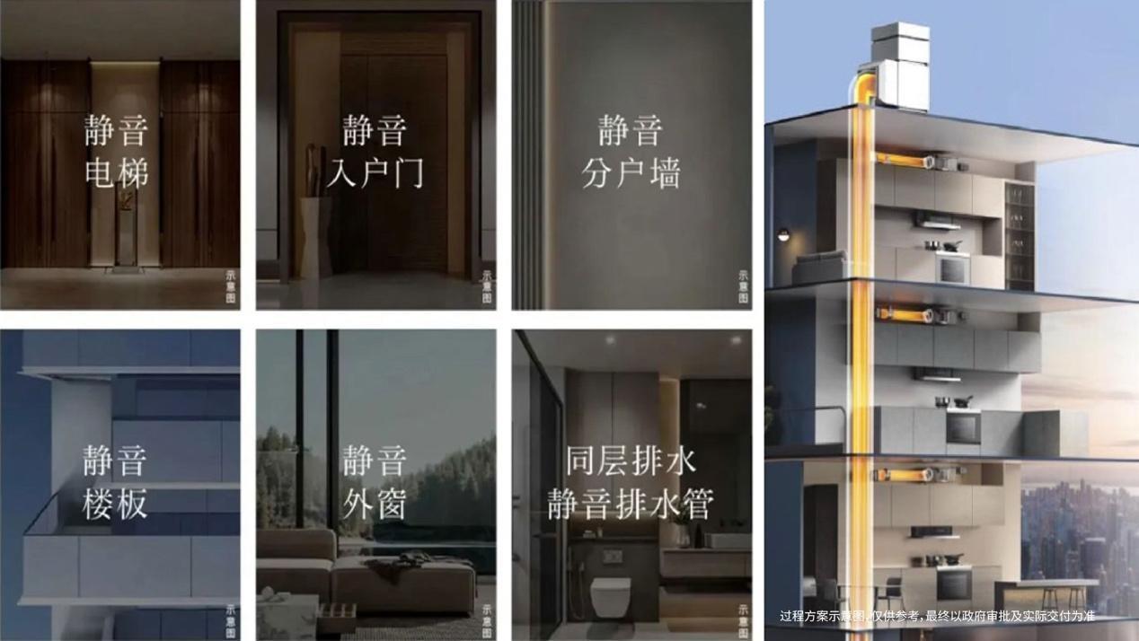 华润置地的时代之答:以“四城五子”,定义时代高端营造法则 第13张 华润置地的时代之答:以“四城五子”,定义时代高端营造法则 第13张