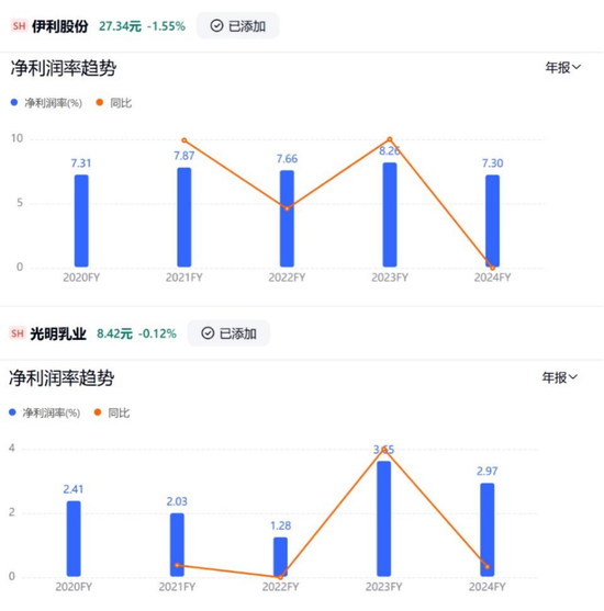 光明乳业怎么掉队的？一边卖地，一边给海外子公司“输血”  第2张