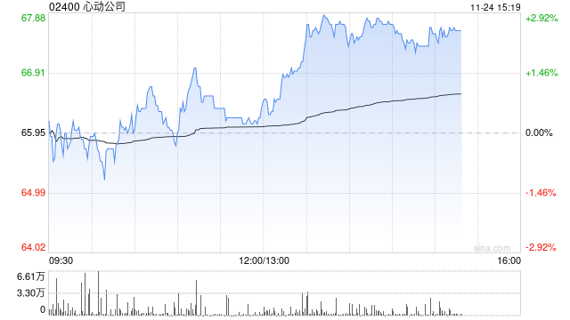 国金证券：首予心动公司“买入”评级 自研+平台双轮驱动成长  第1张