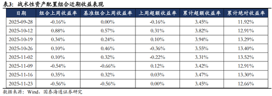 国泰海通：风偏下行压制全球权益表现，建议战术性超配A/H股  第5张