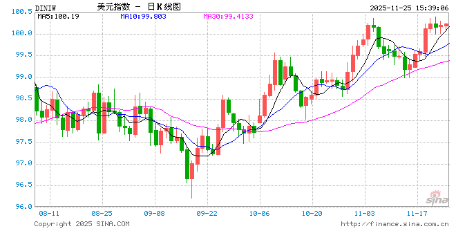 外汇行情APP大测评！行情、资讯、便捷性谁更强？新浪财经胜出  第1张