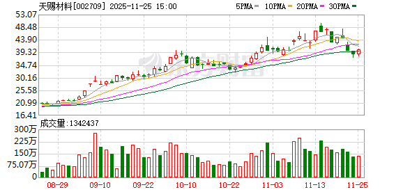 天赐材料：公司聚焦技术及产业链的创新和发展，保持竞争优势  第1张