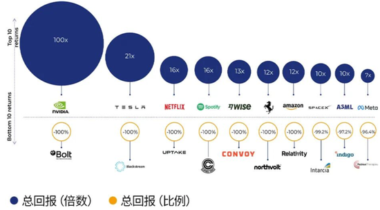 近20年跑赢巴菲特，基金巨头柏基投资万亿持仓披露，遍地10倍股，三季度买入阿里，建仓Coinbase  第5张