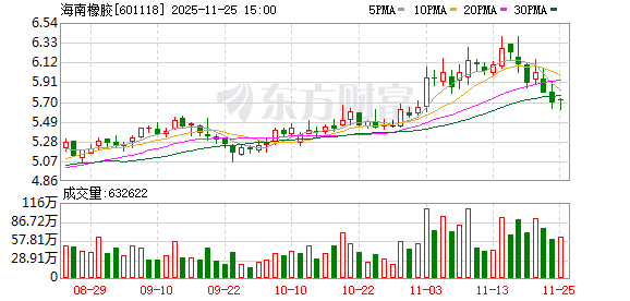 海南橡胶：截至2025年11月20日，公司股东总户数约为8.5万户  第1张