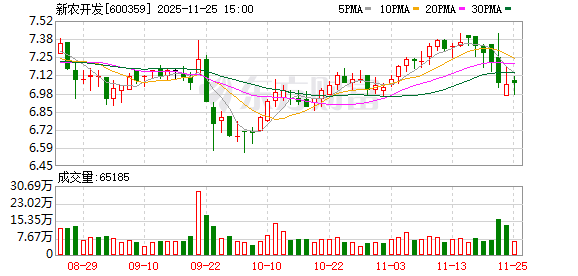新农开发：截至11月20日公司股东户数为38866户  第1张