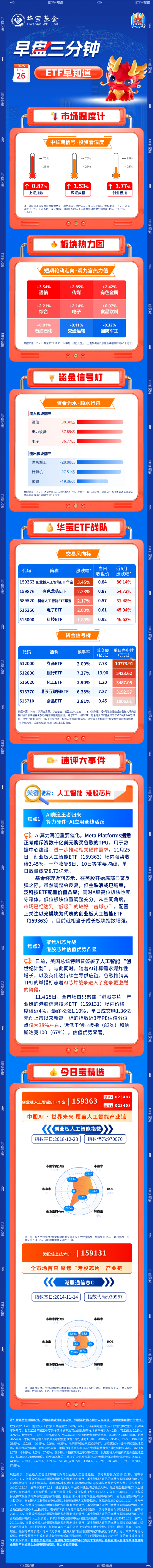 【早盘三分钟】11月26日ETF早知道  第1张