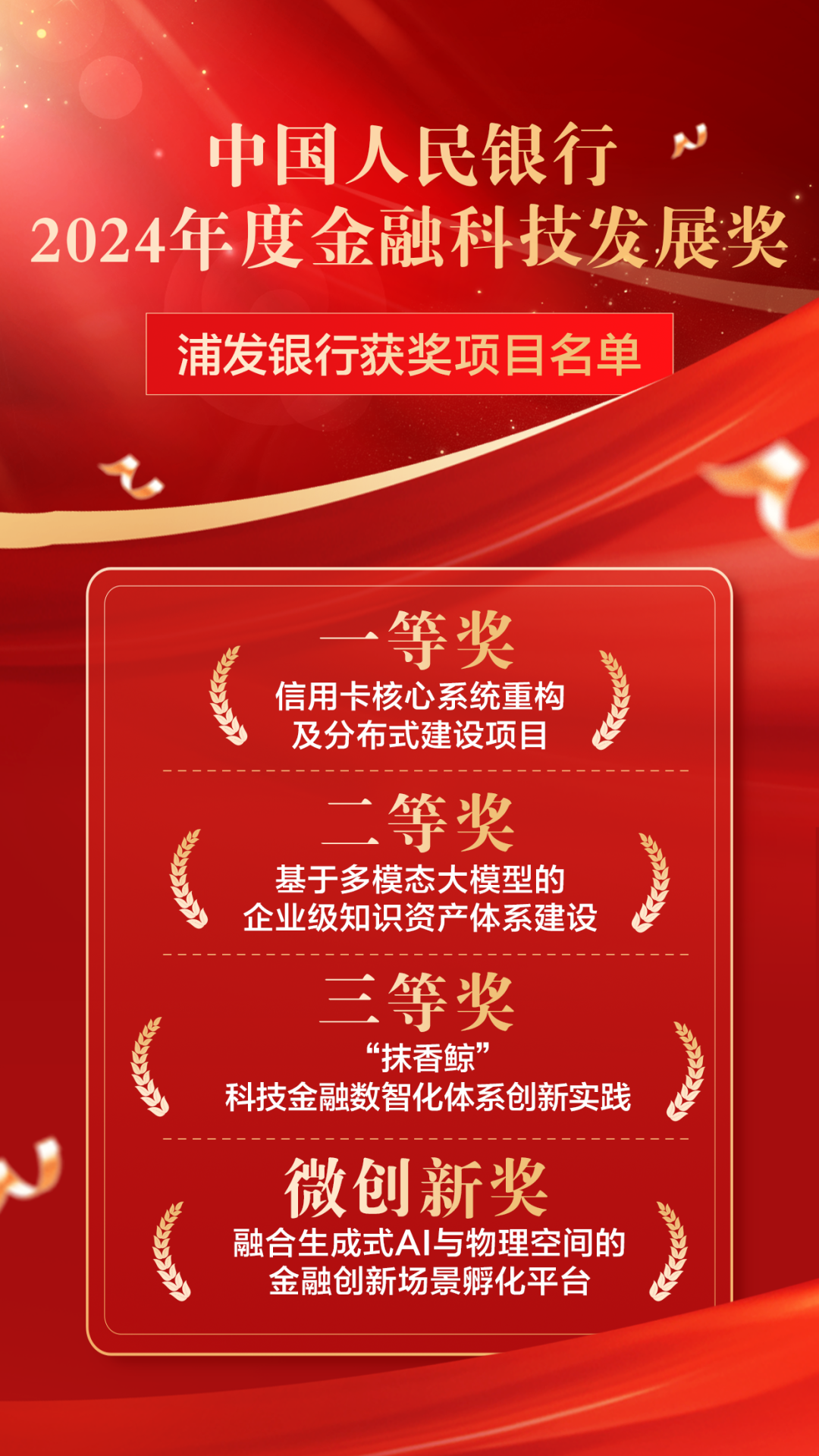 喜报！浦发银行荣获金融科技发展奖一等奖等多项大奖  第1张