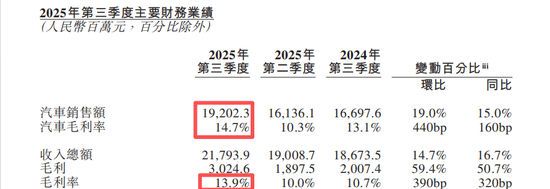 蔚来公司交出“史上最强”三季报，预计2025年第四季度营收创新高  第2张