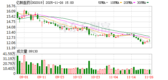 亿帆医药：公司坚定可持续发展战略，坚持创新与国际化  第1张