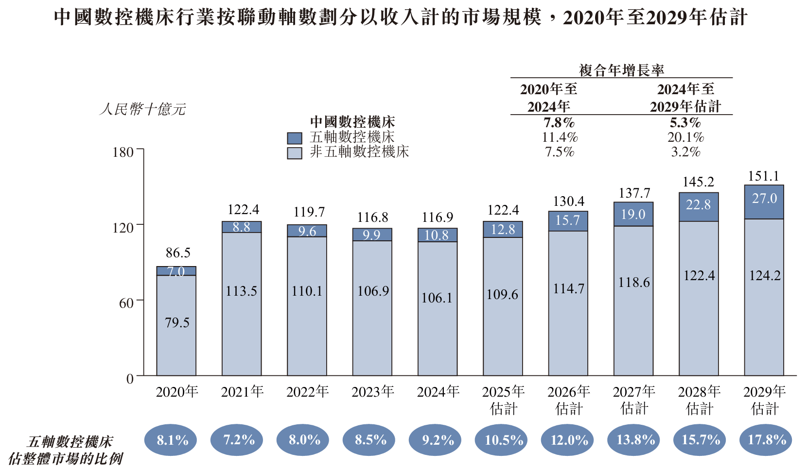 拓璞数控二冲港股，年复合增长近100%，为何缩编研发团队？  第2张