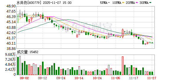 水井坊：公司海外业务占总体业务比例较低  第1张