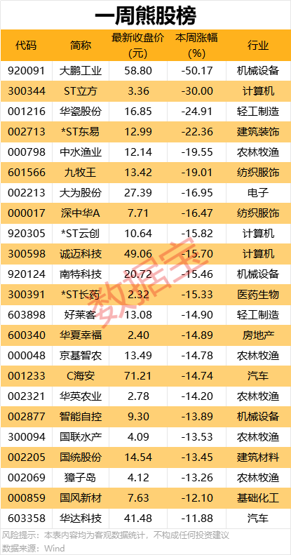 9股本周获机构大手笔净买入  第2张