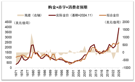 从小确幸到大牛市  第3张