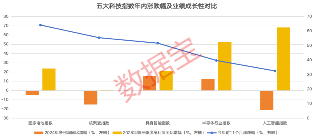 24只科技潜力股出炉：估值盈利或迎双重修复（附全名单）  第2张