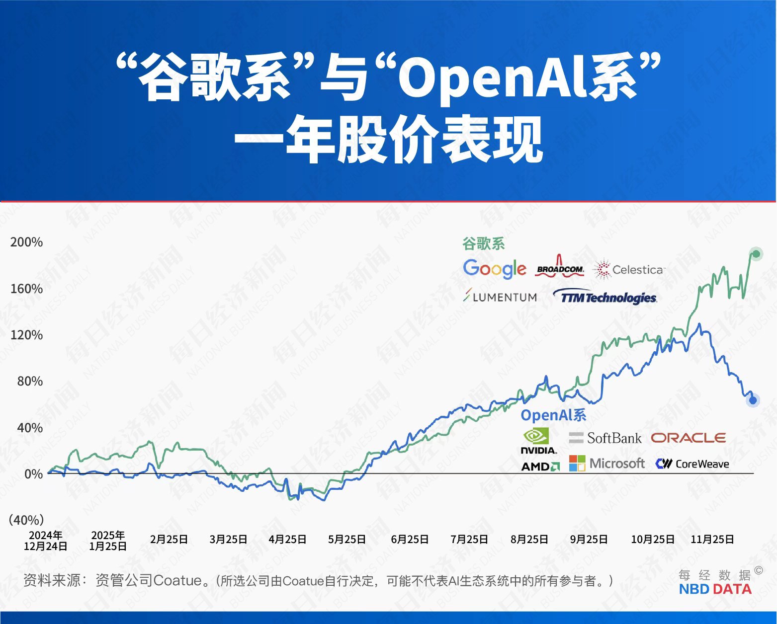 5000亿美元市值大挪移：TPU对决GPU，谷歌能否终结英伟达霸权？  第3张