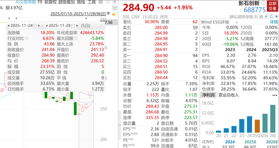 影石创新宣布上天登月，市值暴增168亿  第3张