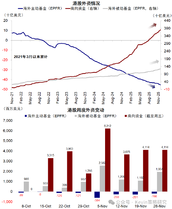 中金公司：红利+科技互联网作为底仓，并结合拥挤度动态调整  第2张
