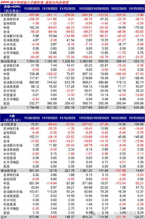 中金公司：红利+科技互联网作为底仓，并结合拥挤度动态调整  第3张