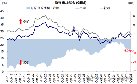 中金公司：红利+科技互联网作为底仓，并结合拥挤度动态调整  第7张