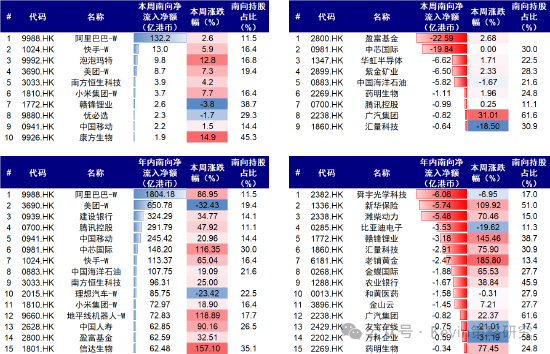 中金公司：红利+科技互联网作为底仓，并结合拥挤度动态调整  第10张