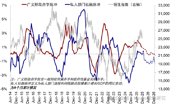 中金公司：红利+科技互联网作为底仓，并结合拥挤度动态调整  第13张