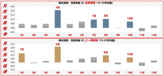 广发策略：A股赚钱效应最好的时间窗即将打开  第1张