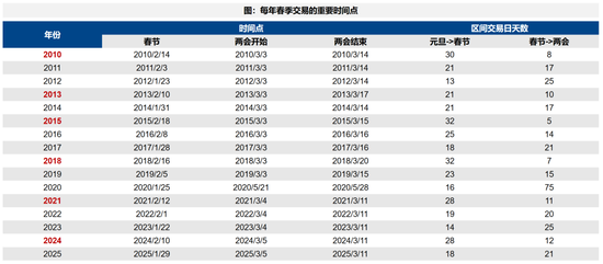 广发策略：A股赚钱效应最好的时间窗即将打开  第2张