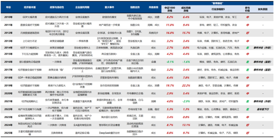 广发策略：A股赚钱效应最好的时间窗即将打开  第4张