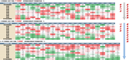 广发策略：A股赚钱效应最好的时间窗即将打开  第12张