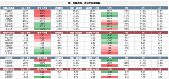 广发策略：A股赚钱效应最好的时间窗即将打开  第15张