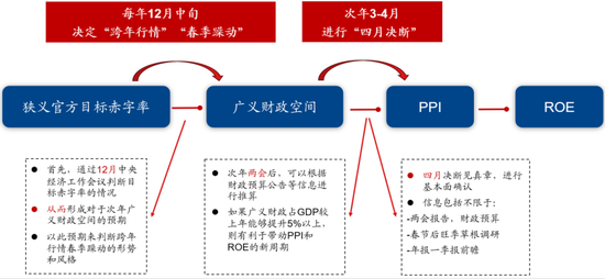 广发策略：A股赚钱效应最好的时间窗即将打开  第18张