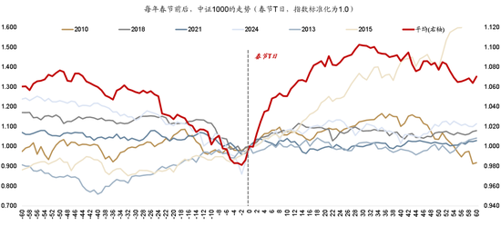 广发策略：A股赚钱效应最好的时间窗即将打开  第21张