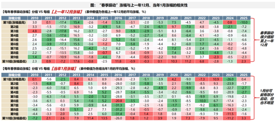 广发策略：A股赚钱效应最好的时间窗即将打开  第22张