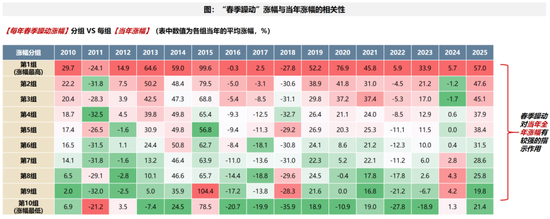 广发策略：A股赚钱效应最好的时间窗即将打开  第23张