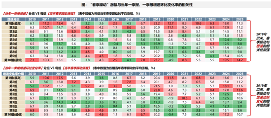广发策略：A股赚钱效应最好的时间窗即将打开  第24张
