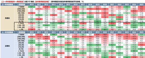 广发策略：A股赚钱效应最好的时间窗即将打开  第26张