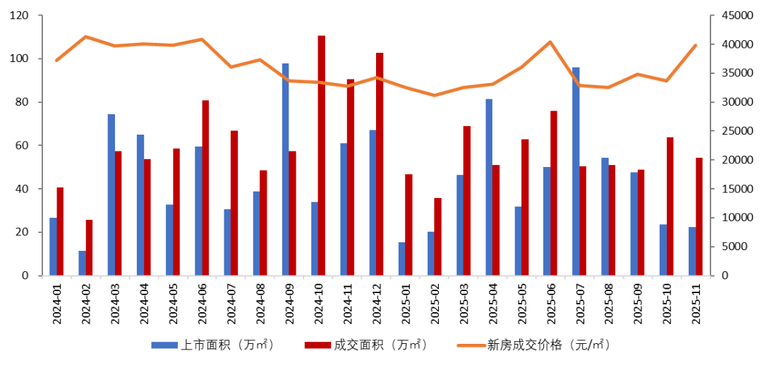 大湾区2025年1-11月广州房地产企业销售业绩排行榜  第1张