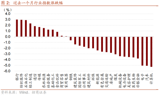 招商策略：跨年行情，蓝筹启动  第2张