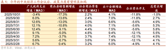 招商策略：跨年行情，蓝筹启动  第4张