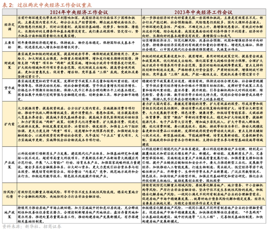 招商策略：跨年行情，蓝筹启动  第5张