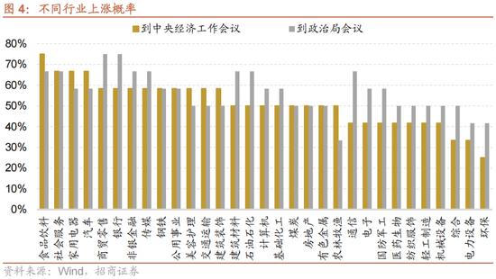 招商策略：跨年行情，蓝筹启动  第9张