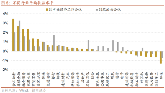 招商策略：跨年行情，蓝筹启动  第10张