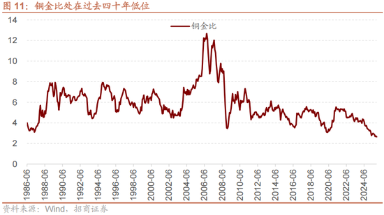 招商策略：跨年行情，蓝筹启动  第18张