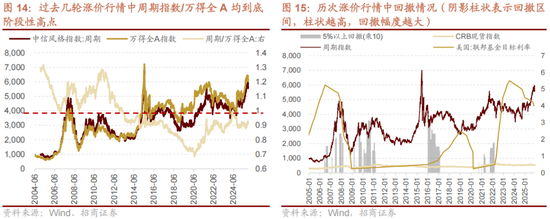 招商策略：跨年行情，蓝筹启动  第22张