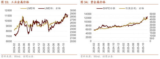 招商策略：跨年行情，蓝筹启动  第36张