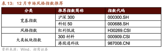招商策略：跨年行情，蓝筹启动  第38张