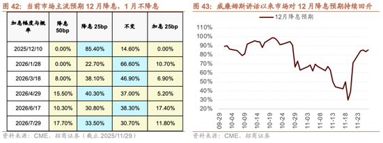 招商策略：跨年行情，蓝筹启动  第43张