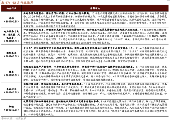 招商策略：跨年行情，蓝筹启动  第50张