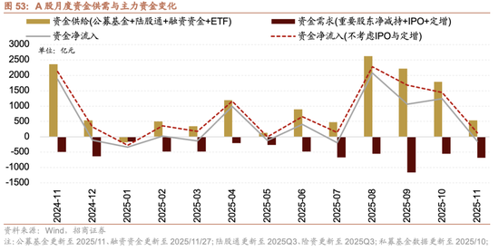 招商策略：跨年行情，蓝筹启动  第55张