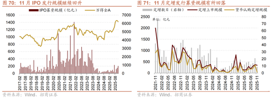 招商策略：跨年行情，蓝筹启动  第66张